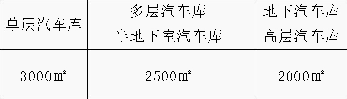 配建充電基礎(chǔ)設(shè)施的汽車庫(kù)、停車場(chǎng)的消防與安全