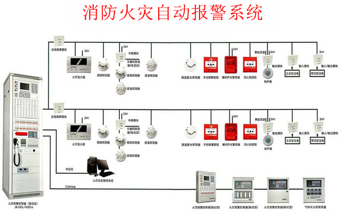 火災(zāi)自動(dòng)報(bào)警系統(tǒng)常見故障及處理辦法